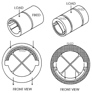 我應該選擇什么尺寸？