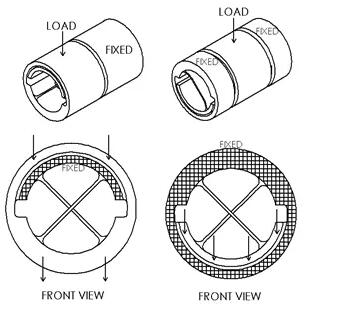 美國C-FLEX應該怎么選擇尺寸？