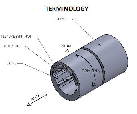 C-FLEX軸承在紅外傳感器的應用